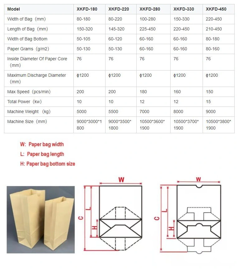 Square Bottom Paper Bag Making Machine